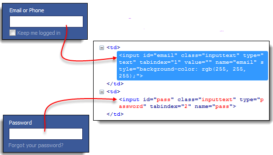 Uso de los tipos de localizadores de selenium web driver.